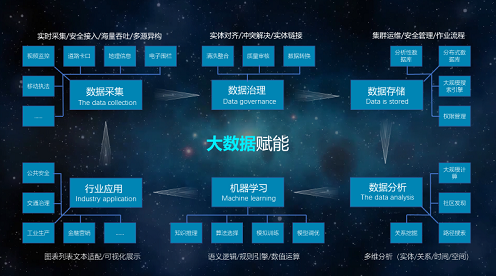 AI大數(shù)據(jù)系統(tǒng).png AI大數(shù)據(jù)系統(tǒng).png